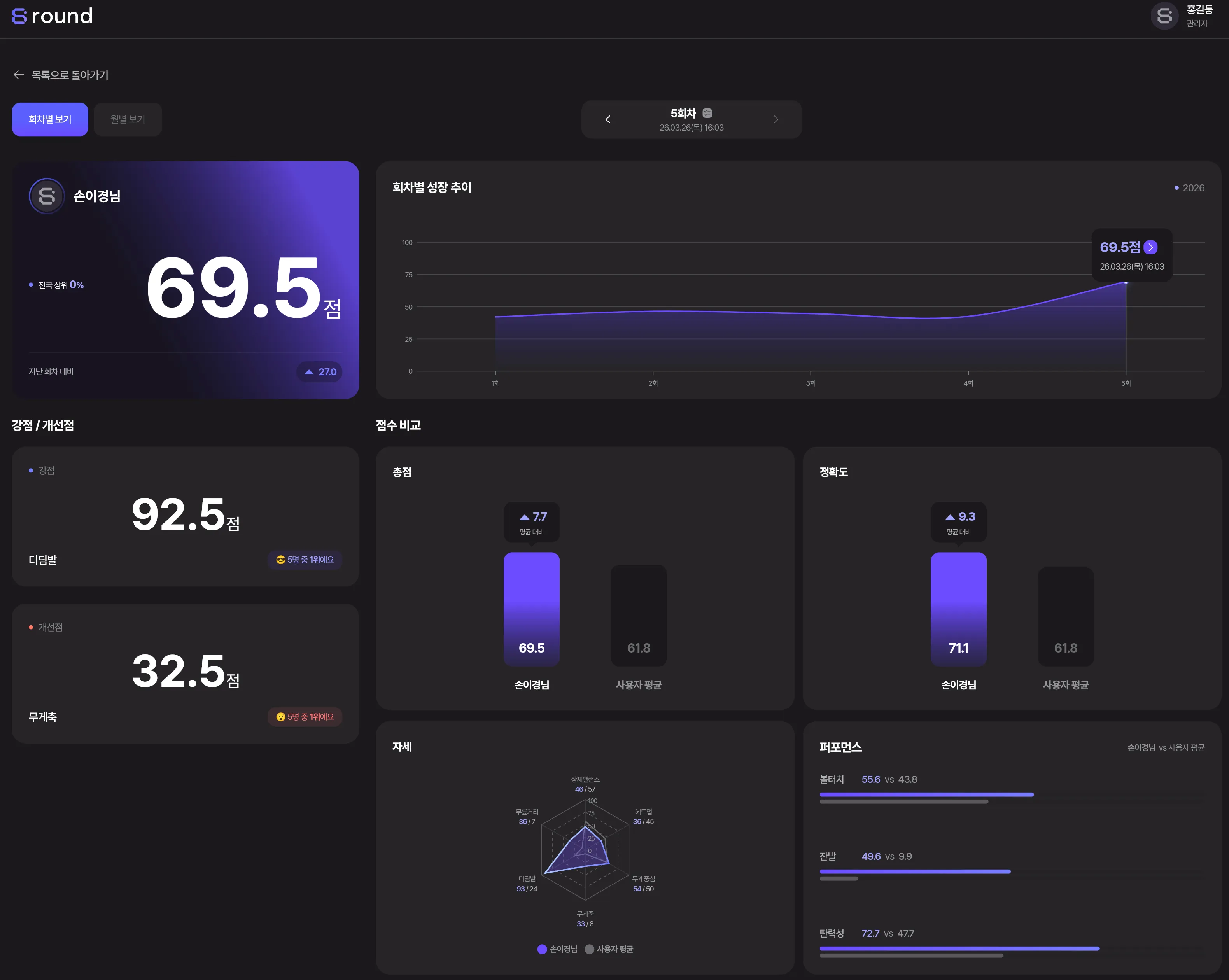 AI 축구 분석 인포그래픽