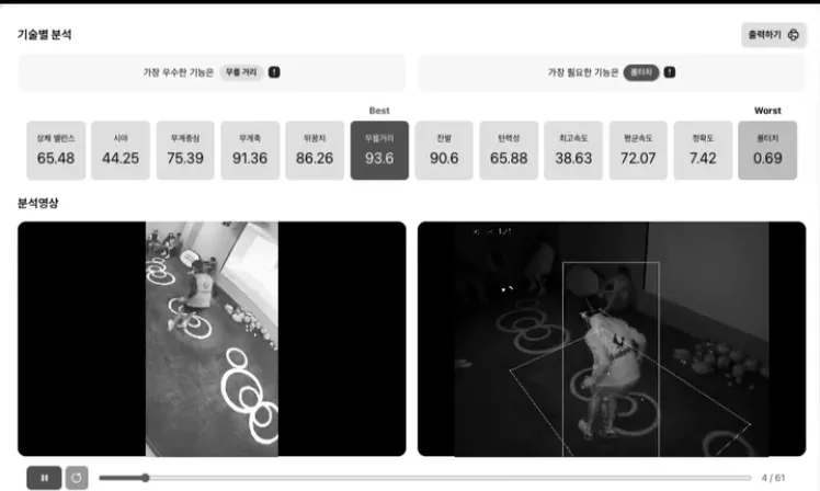 갤로핑 활동 사진 8